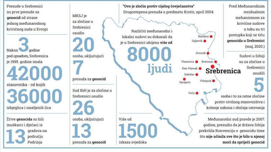  Predstavljen projekt "Genocid u Srebrenici kroz presude krivičnih sudova"